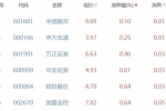 证券板块涨1.32% 浙商证券涨5.08%居首