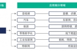 联通与腾讯合资进军的边缘计算，会应用到哪些场景