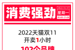 消费强劲！天猫双11开卖首小时102个品牌成交额过亿，国货...