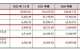 八马茶业再战IPO，研发费用占比不足1%