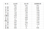 今年的奶粉和母嬰業真難，有母嬰店收入下滑超過30%到50%