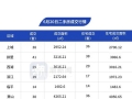 6月20日，杭州市区二手房成交269套