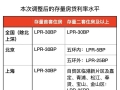 存量房貸利率今起下調