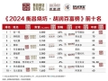 2024胡潤百富榜發布，張一鳴成中國首富，宗馥莉為中國女首富