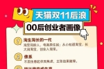 “00后”“廠二代”入淘創(chuàng)業(yè)，中學課余時父親就給他報班...