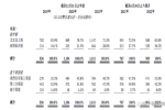 達美樂披薩二度遞交招股書，3年半開店320家，2021年虧損4.7億元