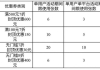 成都市“健康敬老”消费券来啦，10月8日起发放