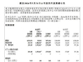 东方甄选：2024财年营收同比增长56.8%，GMV增至143亿元