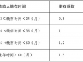 武汉公积金灵缴政策全面优化，灵活就业人员可申请商转公贷款