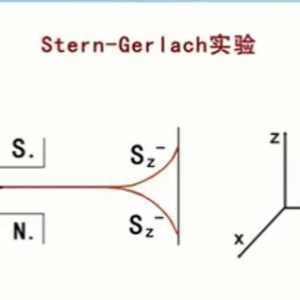 我找到了打开量子世界大门的钥匙