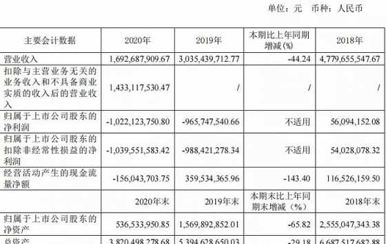 两年亏损20亿的鹿港文化，能否借影视再盈利？