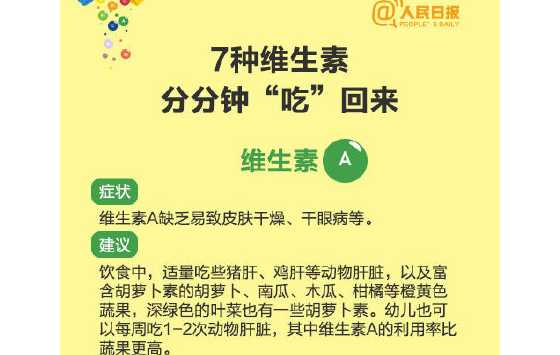 年轻人是否需要每天一粒维生素？收好这份科学补充维生素指南 ... ...