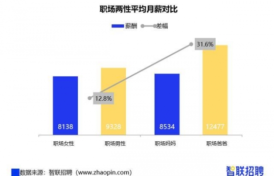 智联招聘发布《2021年职场妈妈生存状况调查报告》