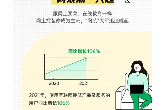 土巴兔发布报告：90后、00后占“网装”用户半壁江山 先装修后付费时代到来 ... ...