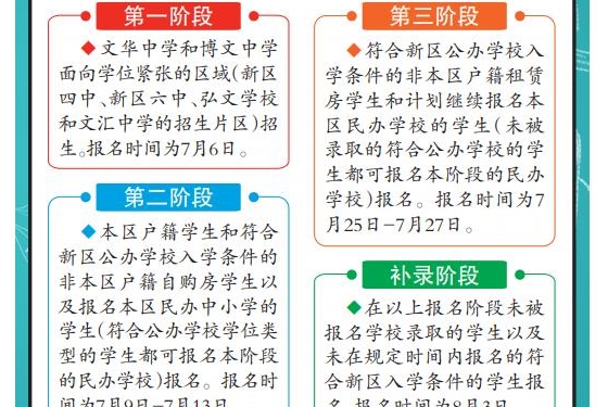 2021年西海岸新区义务教育招生实现“一网通办”