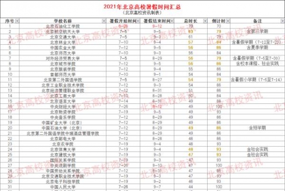 定了！放假通知！最长79天