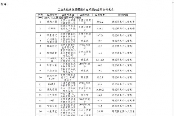 工信部通报83款问题App 智联招聘、人人直播等被点名