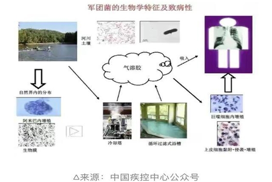 男子吹空调吹进ICU，别让你家的空调成为病菌“温床”