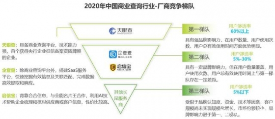 首份中国商业查询行业报告出炉，行业发展潜力巨大，投资价值广阔 ... ...