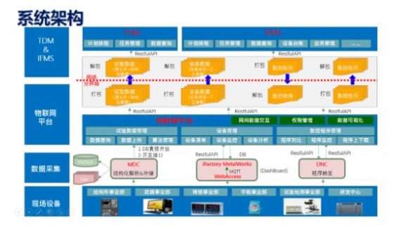 看航天员在空间站“花样吃播”，可别忘了背后数字化产业的耕耘… ... ...