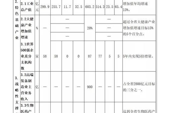 《规划》出炉！中国（云南）自由贸易试验区产业未来这样发展→ ...