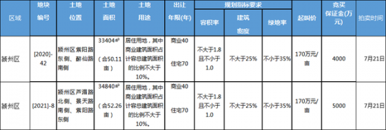 西湖新区建设帷幕拉开！3000亩西湖田园综合体将建！