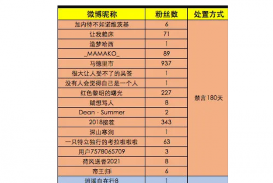 紧急出手！33个账号被禁言！