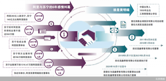 苏宁易购进入阿里时代