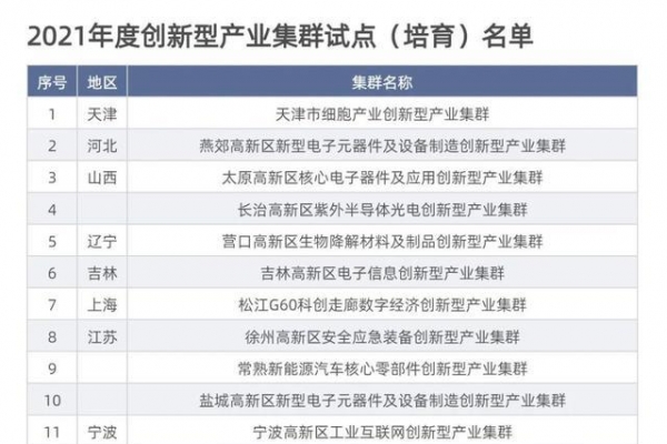 贵州一个产业集群入选国家创新型产业集群试点（培育）名单 ...