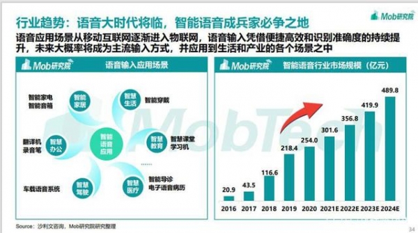 Mob研究院最新报告 Z世代用户对讯飞输入法满意度最高