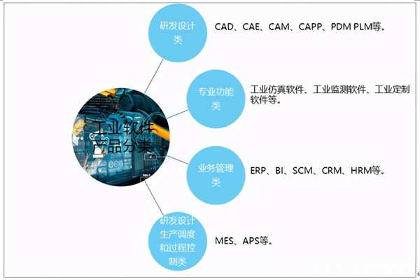 中国工业软件行业发展现状及未来发展趋势分析