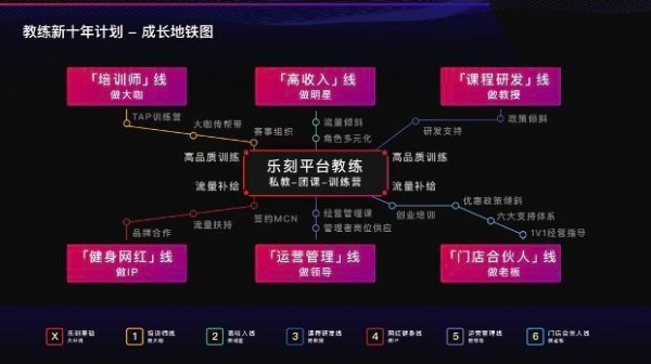 乐刻运动获58产业基金、邓亚萍体育产业投资基金先后两轮融资 ...