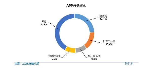 4.69亿人网上做这件事，有没有你？