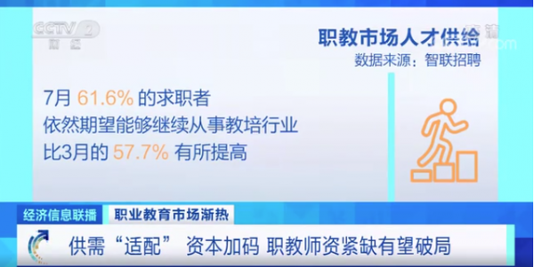 涨薪、升职、换赛道！年轻人偏爱这个行业