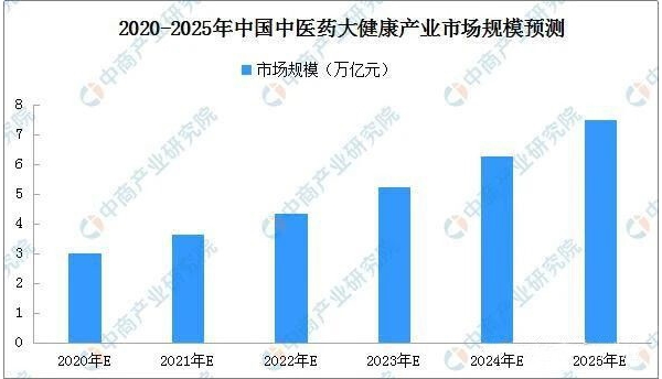 大健康产业迎来黄金时代，新锐品牌壹健康如何“突出重围” ...