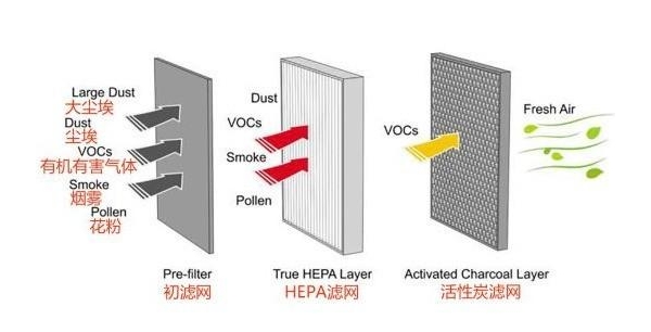 家装预算砍去空净，健康或将骤减十年