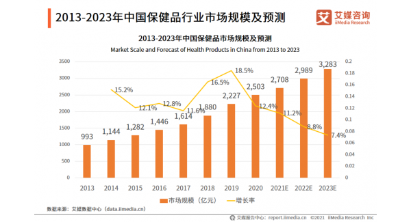 抗衰老经济效益或达数十万亿美元，NMN产业备受瞩目