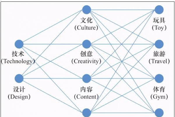 汇众教育开启数字创意产业职业教育新业态