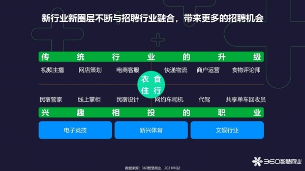 卷不动了 360招聘行业报告：35岁以上求职者最关注企业文化