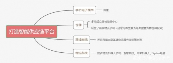 字节跳动大力抢夺物流人才，物流版图已初见雏形