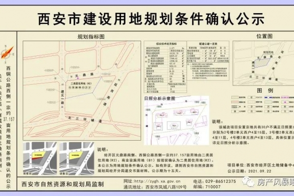 西咸新区11宗1018.15亩土地出让！未央约37亩地规划公示！