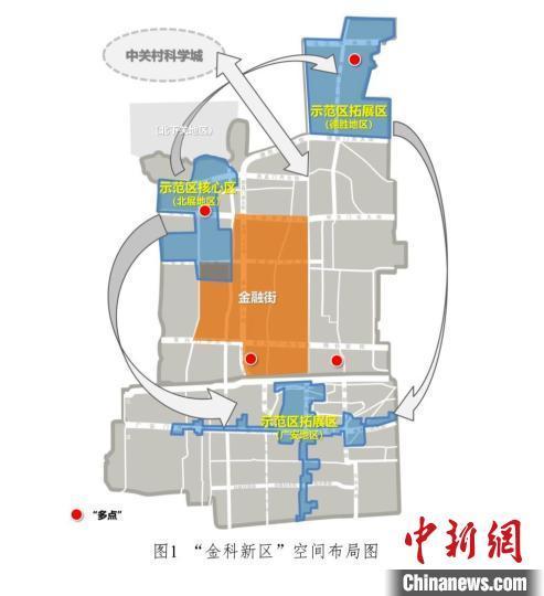 北京“金科新区”“十四五”规划发布 迈向国际一流