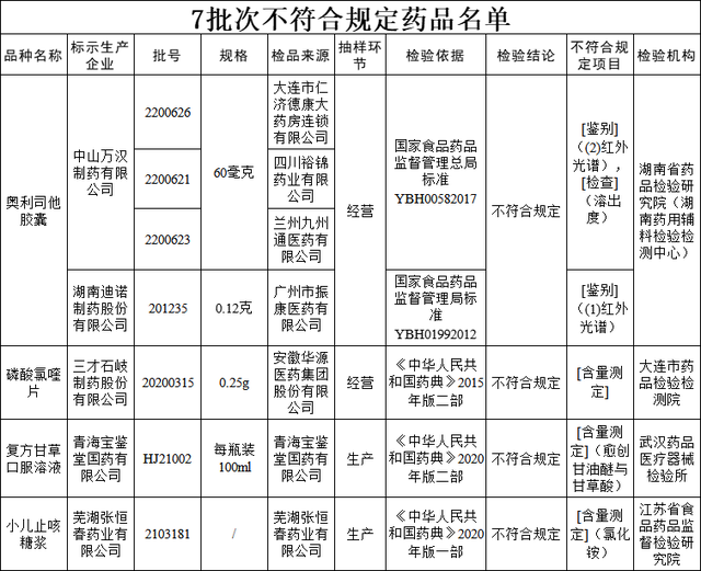 全国停售！紧急召回！