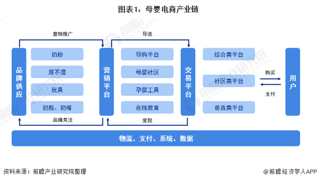 「干货」母婴电商行业产业链全景梳理及区域热力地图