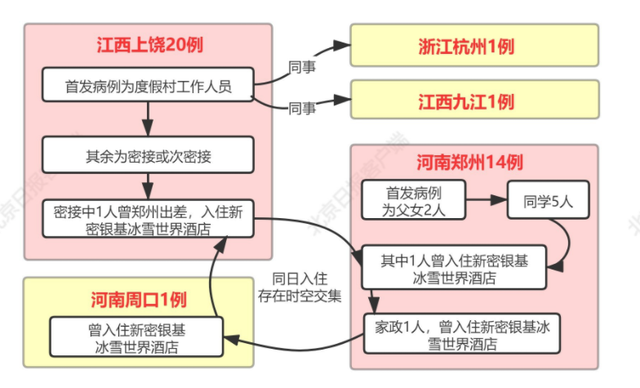 两省3地4病例同日到访！这一度假区或为疫情传播关键点