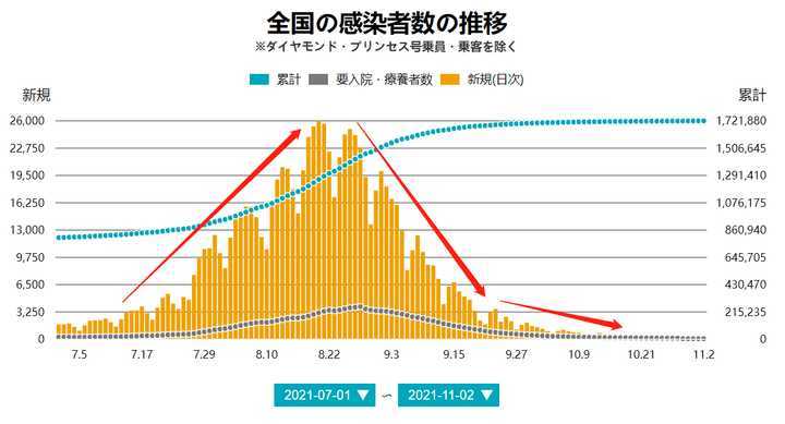 日本疫情突然放缓，是德尔塔病毒在自我消亡吗？研究有所发现 ...