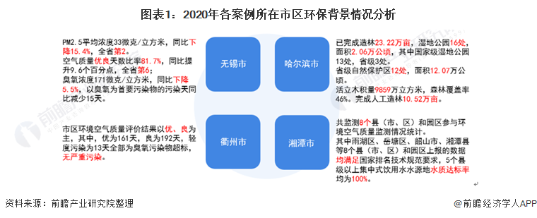 一文了解2022年中国智慧环保布局案例 政策支持助推行业发展【组图】 ...