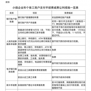 支付手续费降费见实效 重庆近65万小微企业和个体户受益