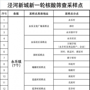 西咸新区泾河新城今日6：30时启动核酸筛查