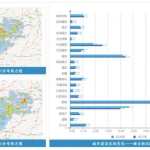 数据显示：雄安新区重点交通工程落成启用加速带动相关产业发展 ... ...